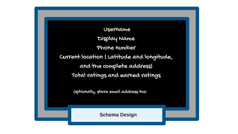 Image of the schema design