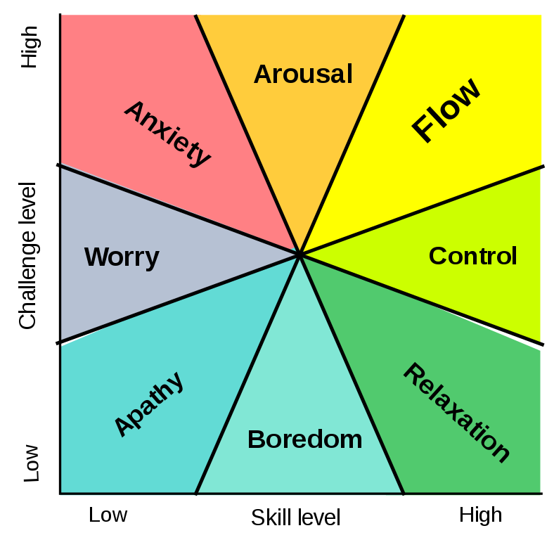 Image showing different mental states